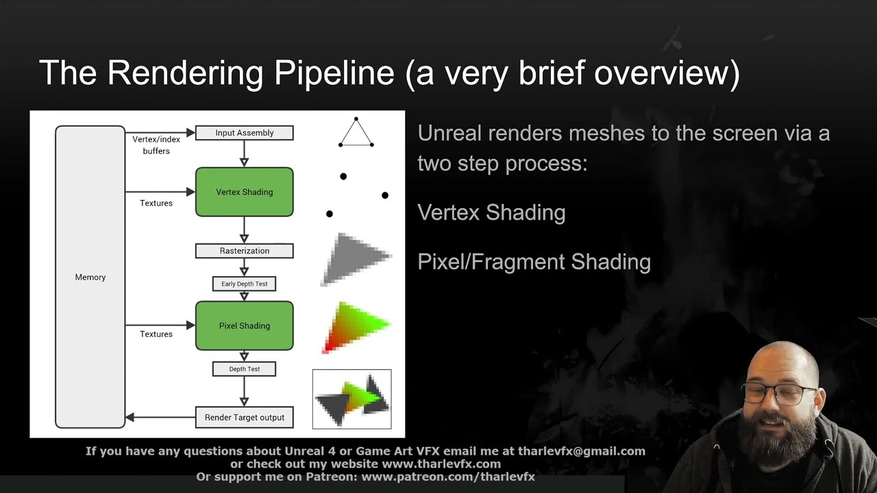 Unreal Materials Technical Overview